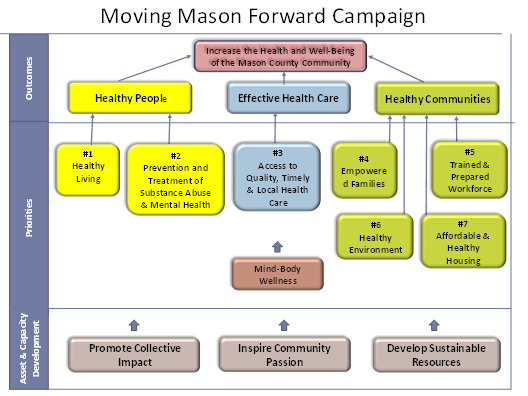 Moving Mason Forward Campaign