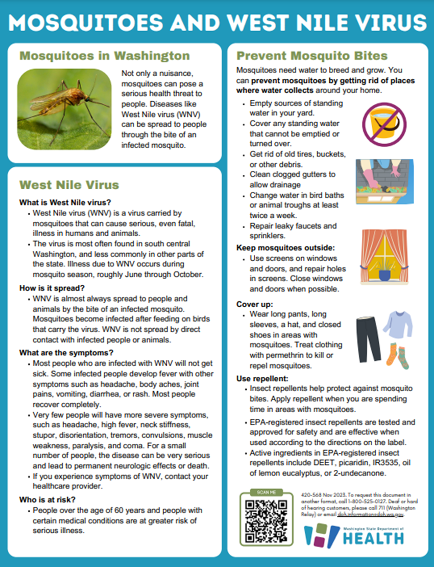 Mosquitos and West Nile Virus Poster